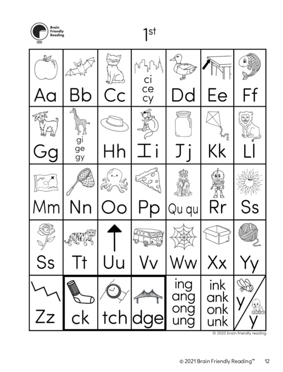 sound-chart-bundle-all-7-sound-charts-with-and-without-pictures